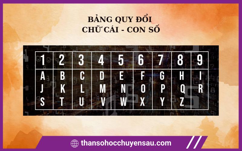 Bảng chữ cái trong thần số học
