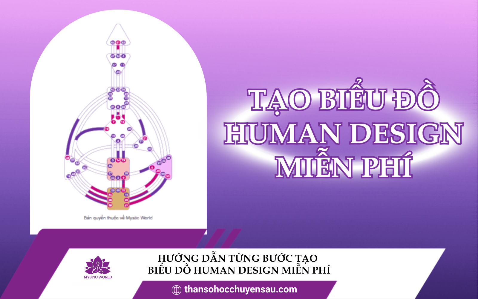 Biểu đồ Human Design miễn phí