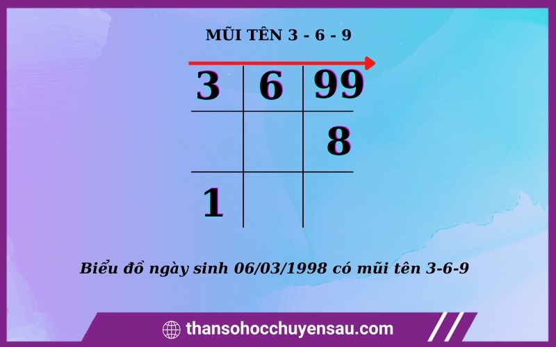 Mũi tên sức mạnh 369