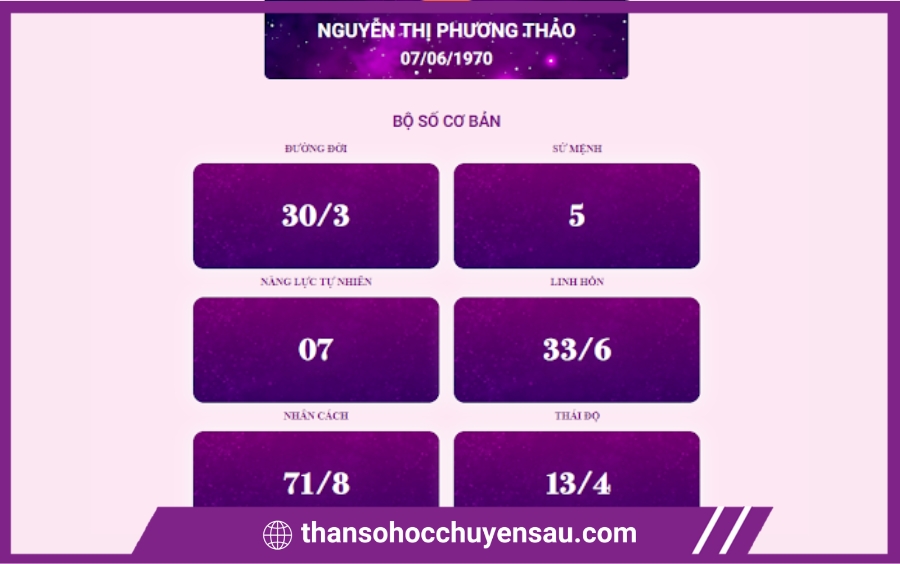 La bàn số học tỷ phú Phương Thảo