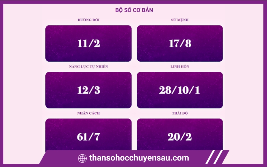 La bàn số học hoa hậu Thùy Tiên