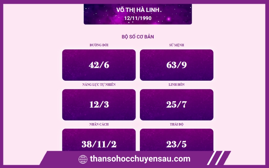 La bàn số học Võ Thị Hà Linh