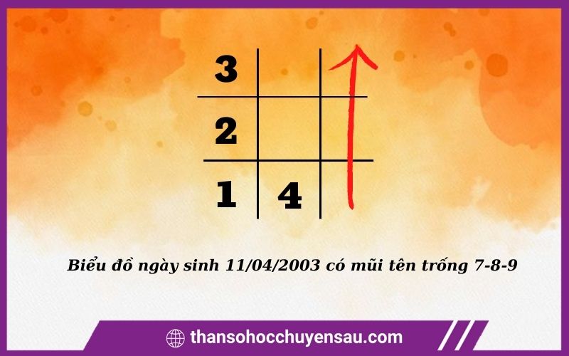 Người sinh năm 2003 hợp tuổi nào?