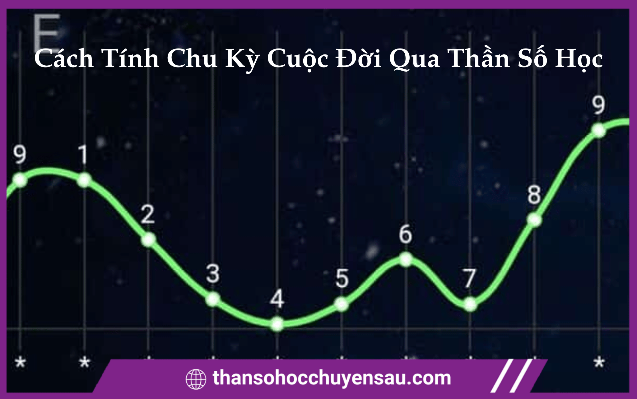 Cách Tính Chu Kỳ Cuộc Đời Qua Thần Số Học