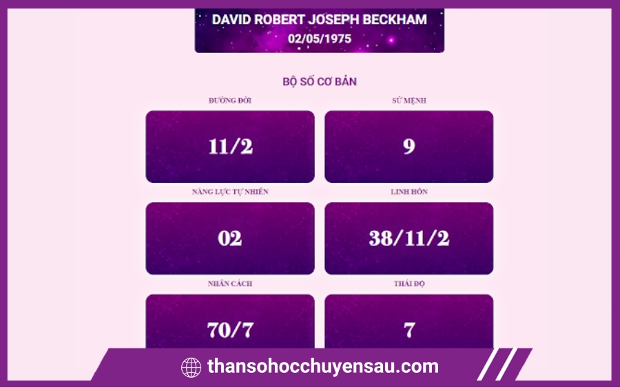 La bàn số học David Beckham