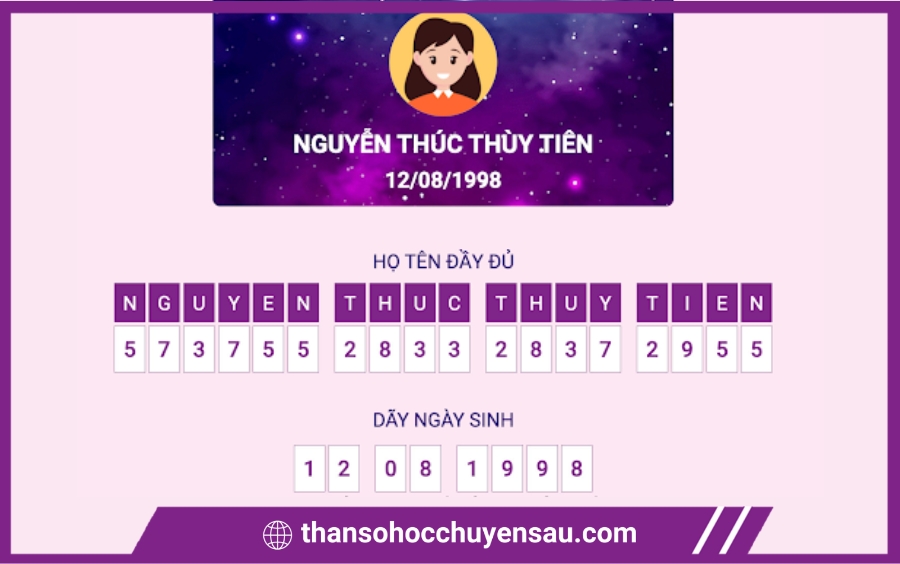La bàn số học hoa hậu Thùy Tiên