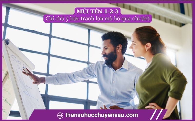 Chỉ chú ý bức tranh lớn mà bỏ qua chi tiết