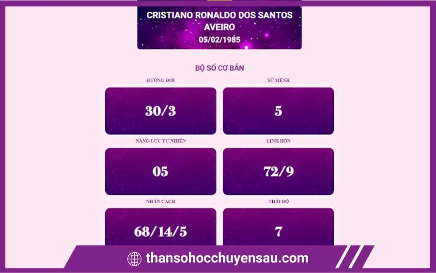 La bàn số học Cristiano Ronaldo