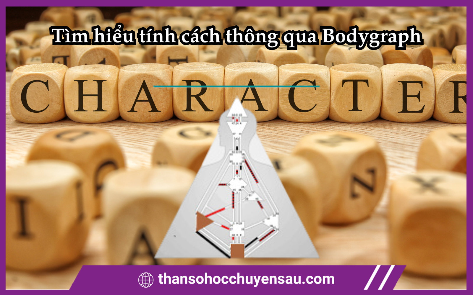 Tìm hiểu tính cách qua Human Design