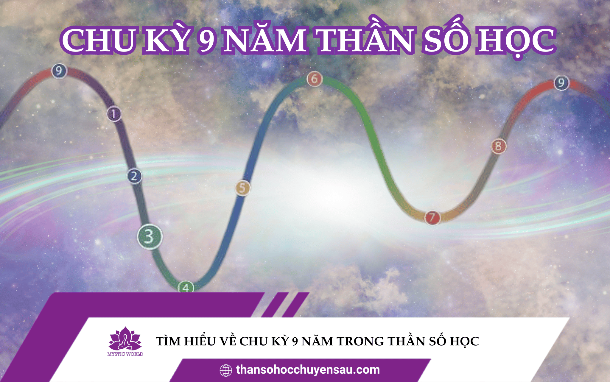 t-m-hi-u-v-chu-k-9-n-m-trong-th-n-s-h-c