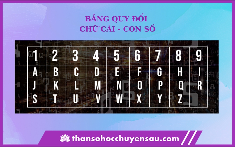 Bảng quy đổi chỉ số nhân cách