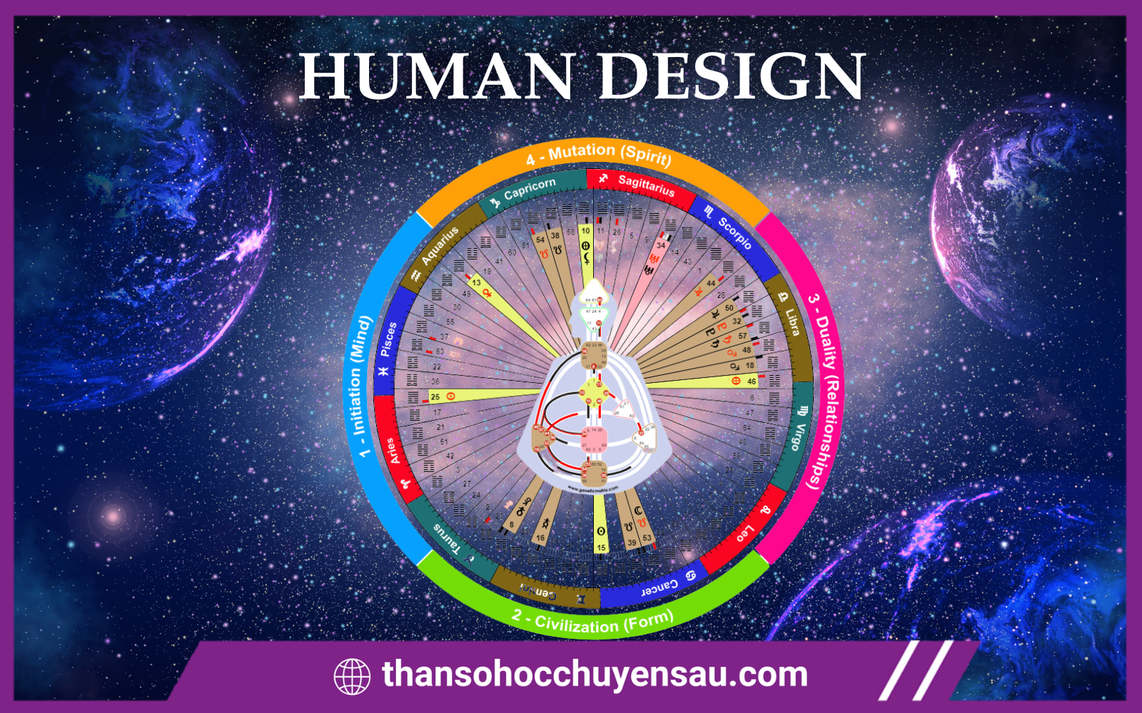 Bodygraph trong Human Design